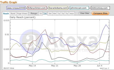 alexa-rankings-chart