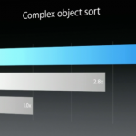 swift-speed-comparison-charts